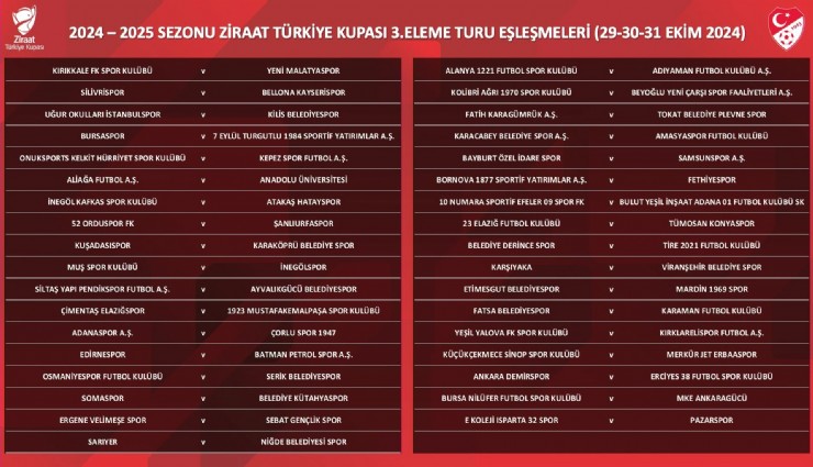 Ziraat Türkiye Kupası 3. Eleme Turu eşleşmeleri belli oldu