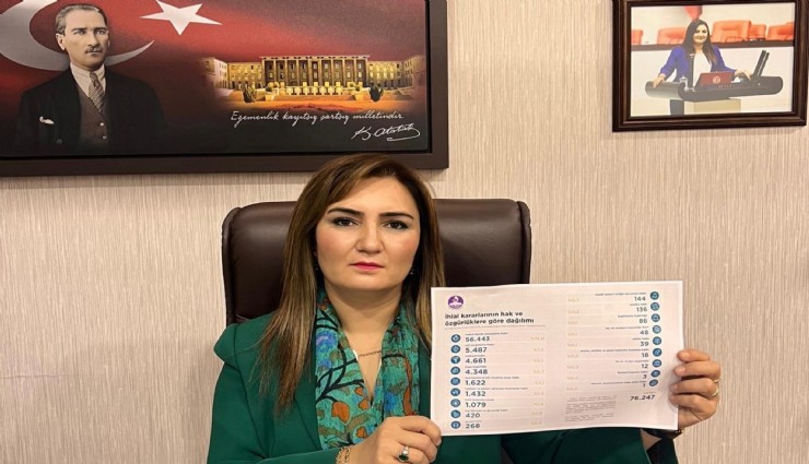 CHP İzmir Milletvekili Kılıç: AYM 2024'te günde 10 kez hak ihlali saptadı