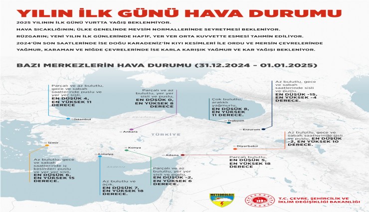 Yeni yılın ilk günününde yurtta yağış beklenmiyor