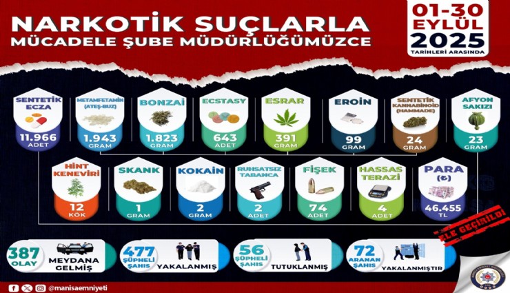 Manisa'da uyuşturucu operasyonu: 56 kişi tutuklandı