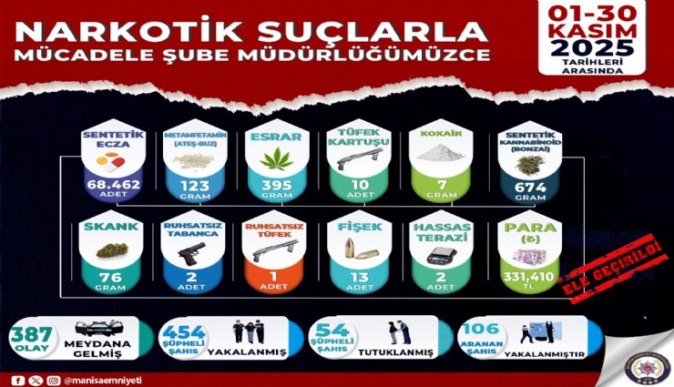 Manisa’da uyuşturucu operasyonları: 54 tutuklama